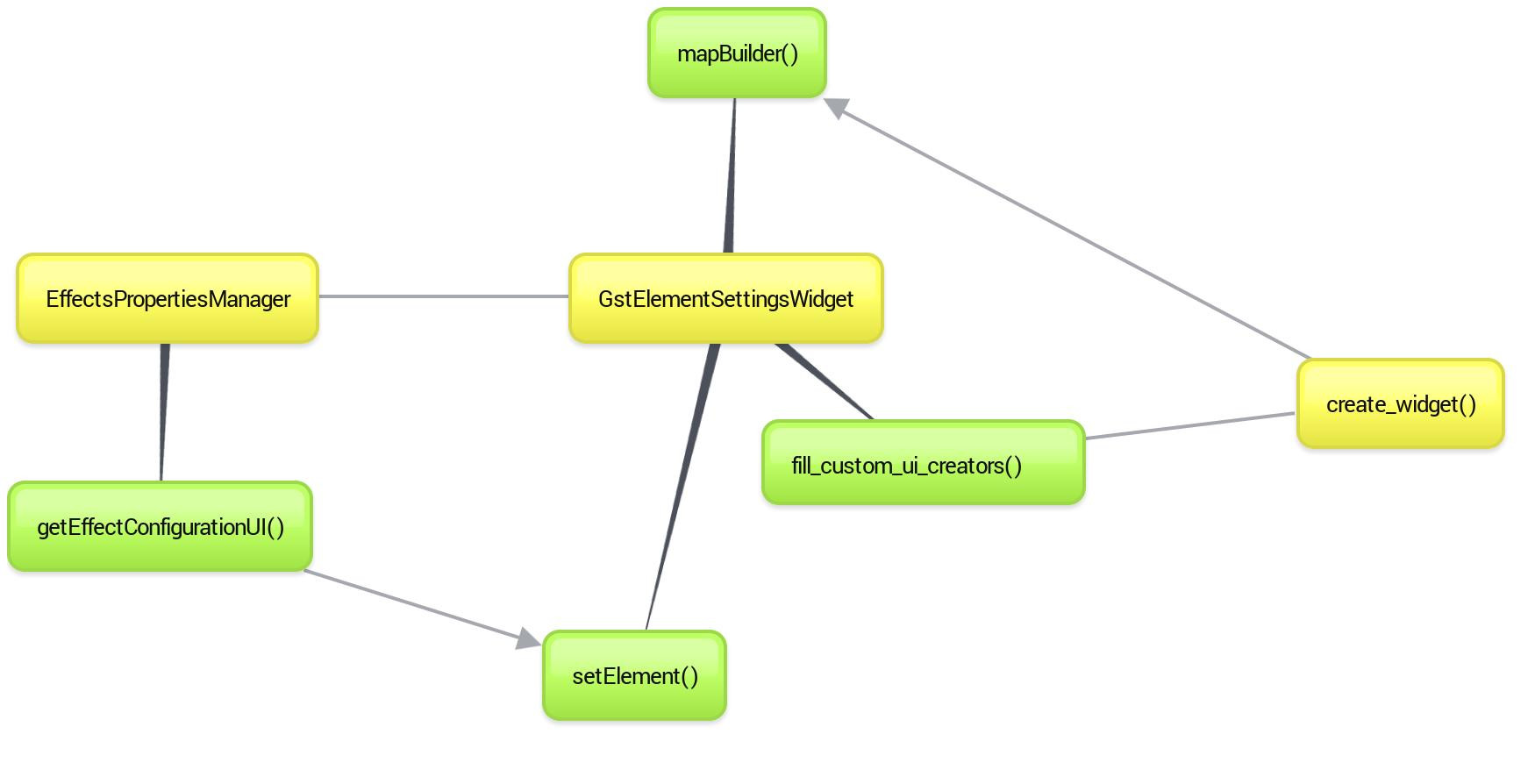 intial API diagram